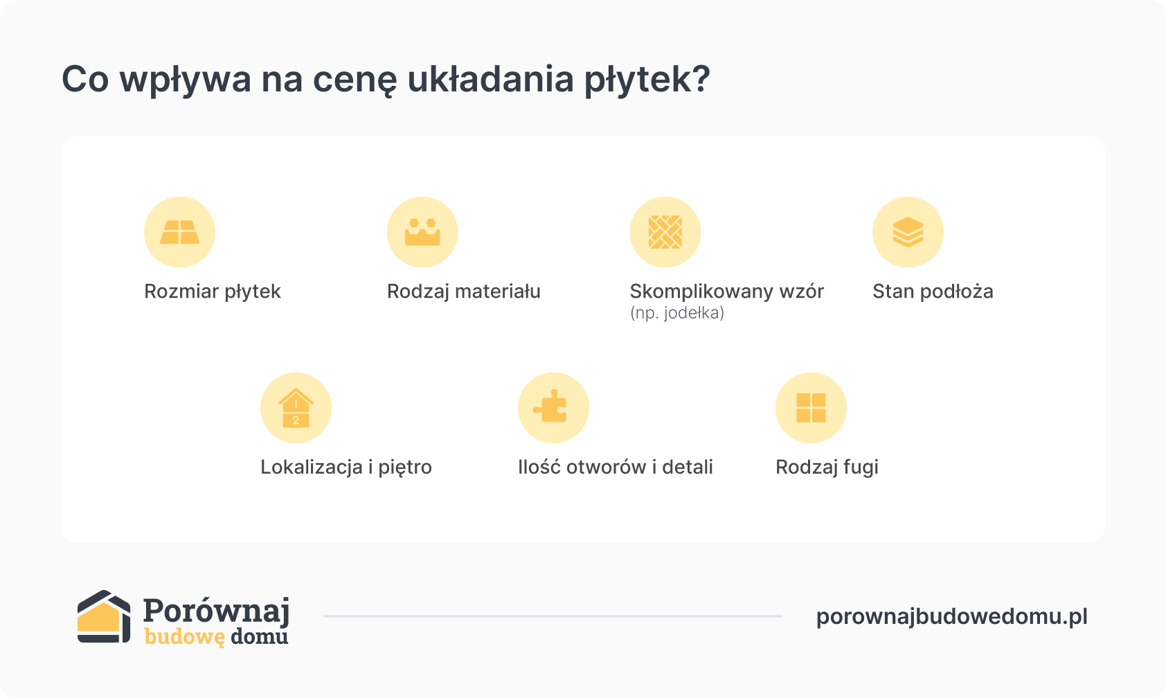co wpływa na cenę układania płytek
