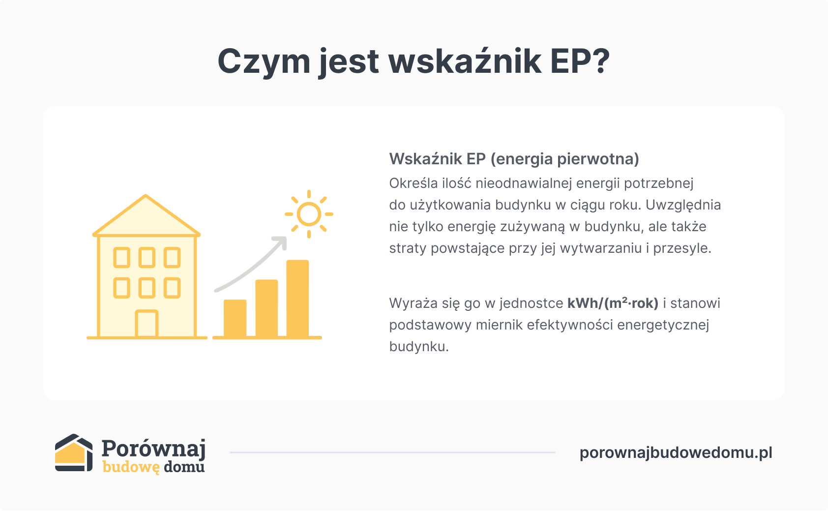 Czym jest wskaźnik EP?