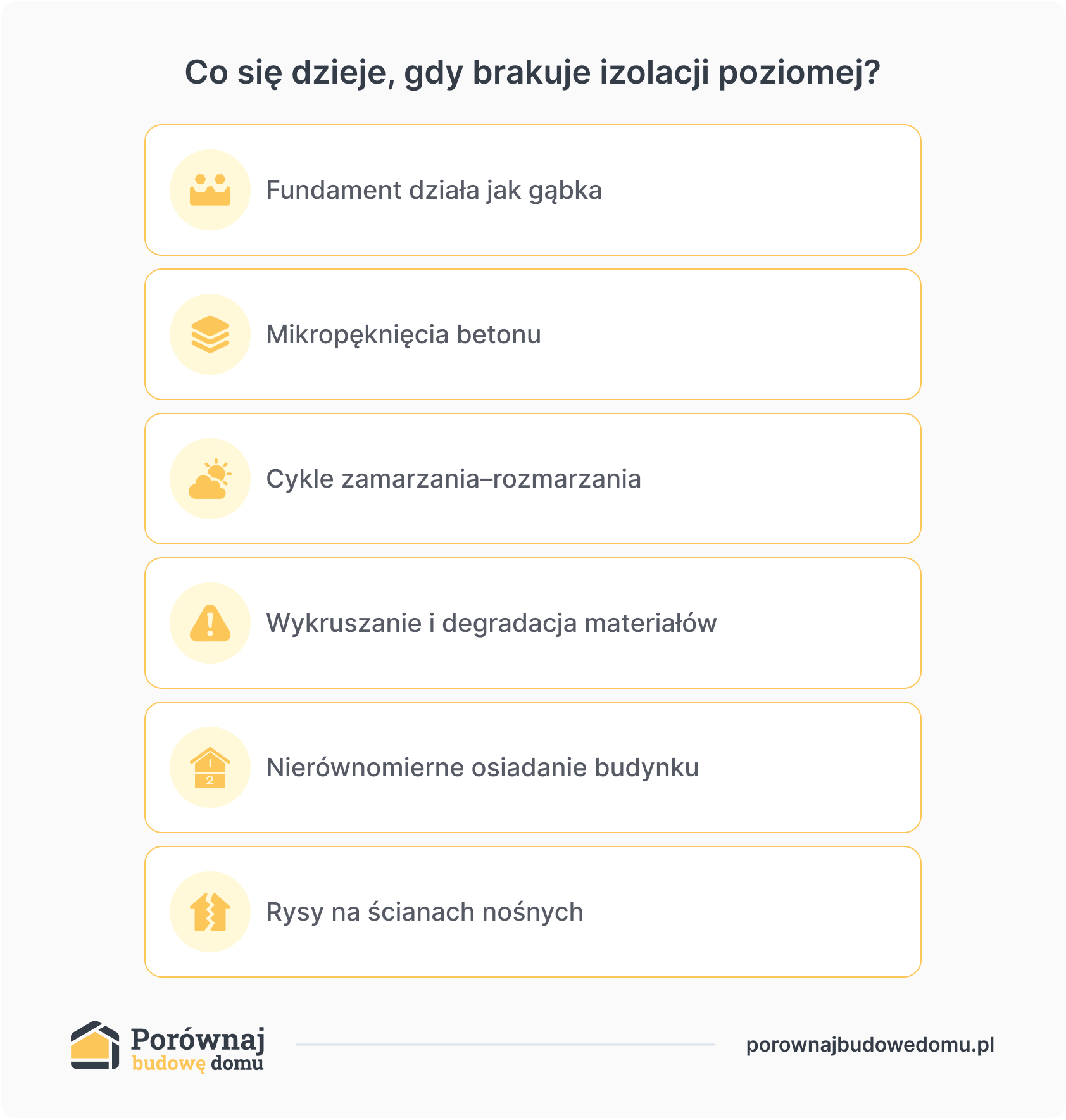 co się dzieje gdy brakuje izolacji poziomej fundamentów?