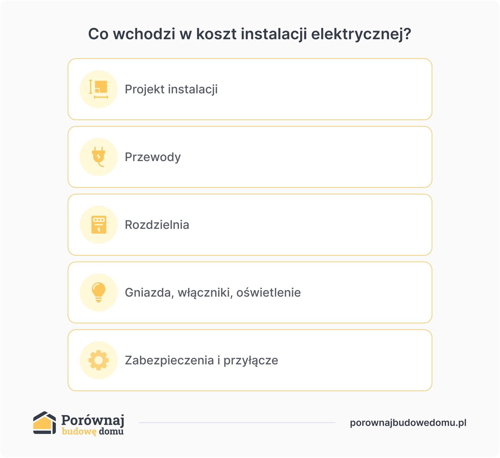 co wchodzi w koszt instalacji elektrycznej?
