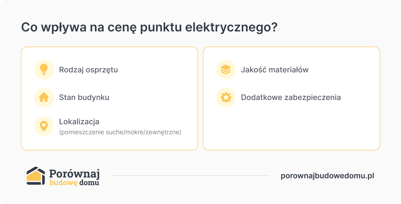 co wpływa na cenę punku elektrycznego