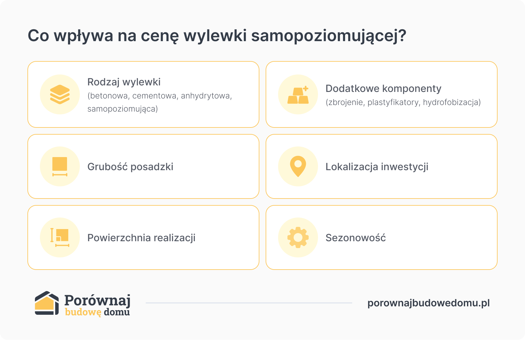 co wpływa na cenę wylewki samopoziomującej