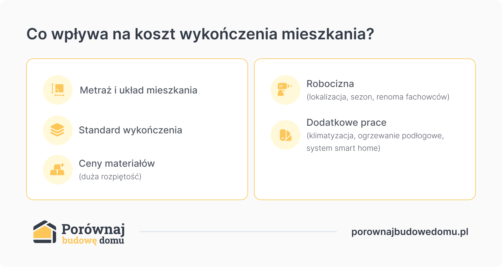 co wpływa na koszt wykończenia mieszkania