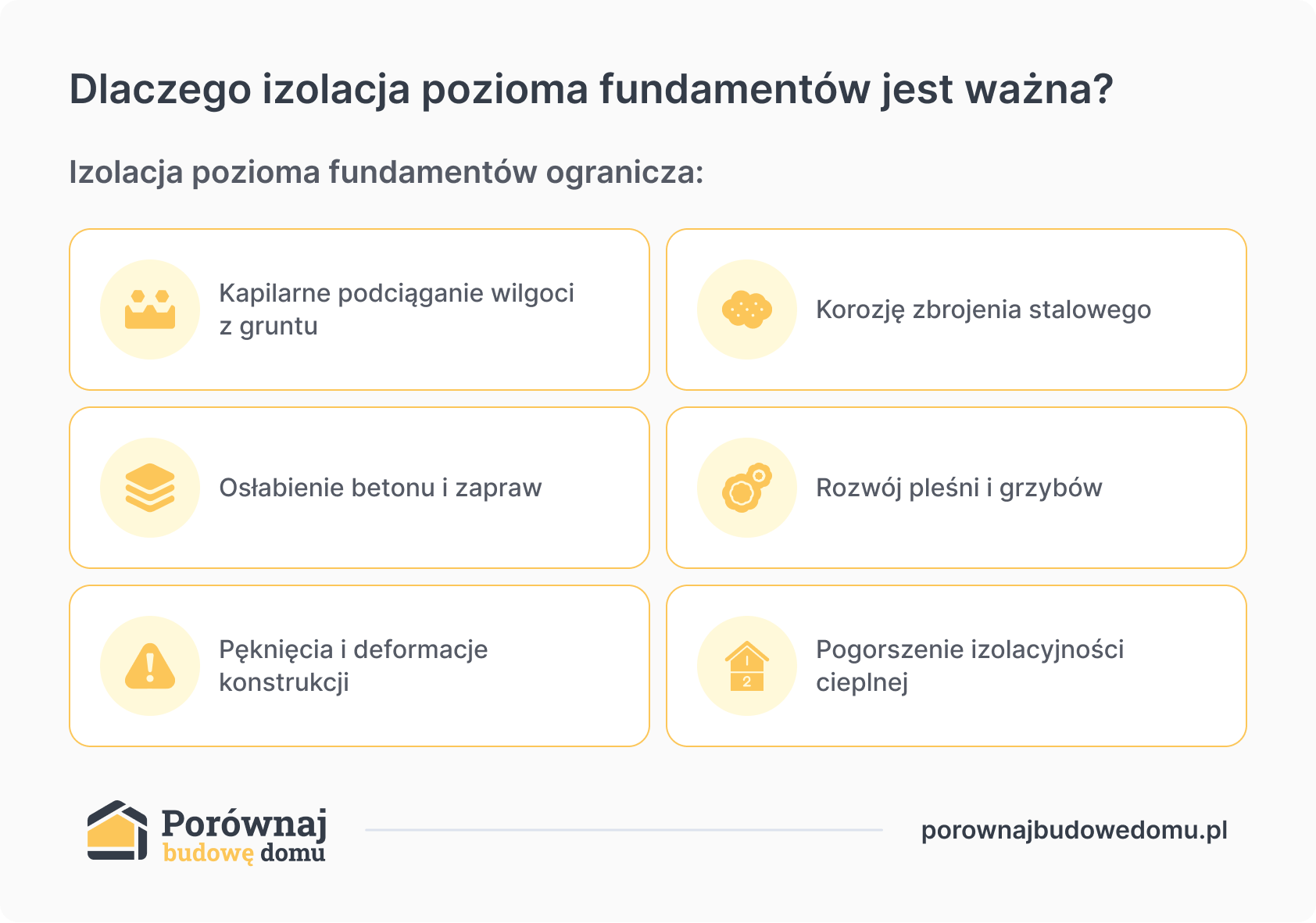 dlaczego izolacja pozioma fundamentów jest ważna?