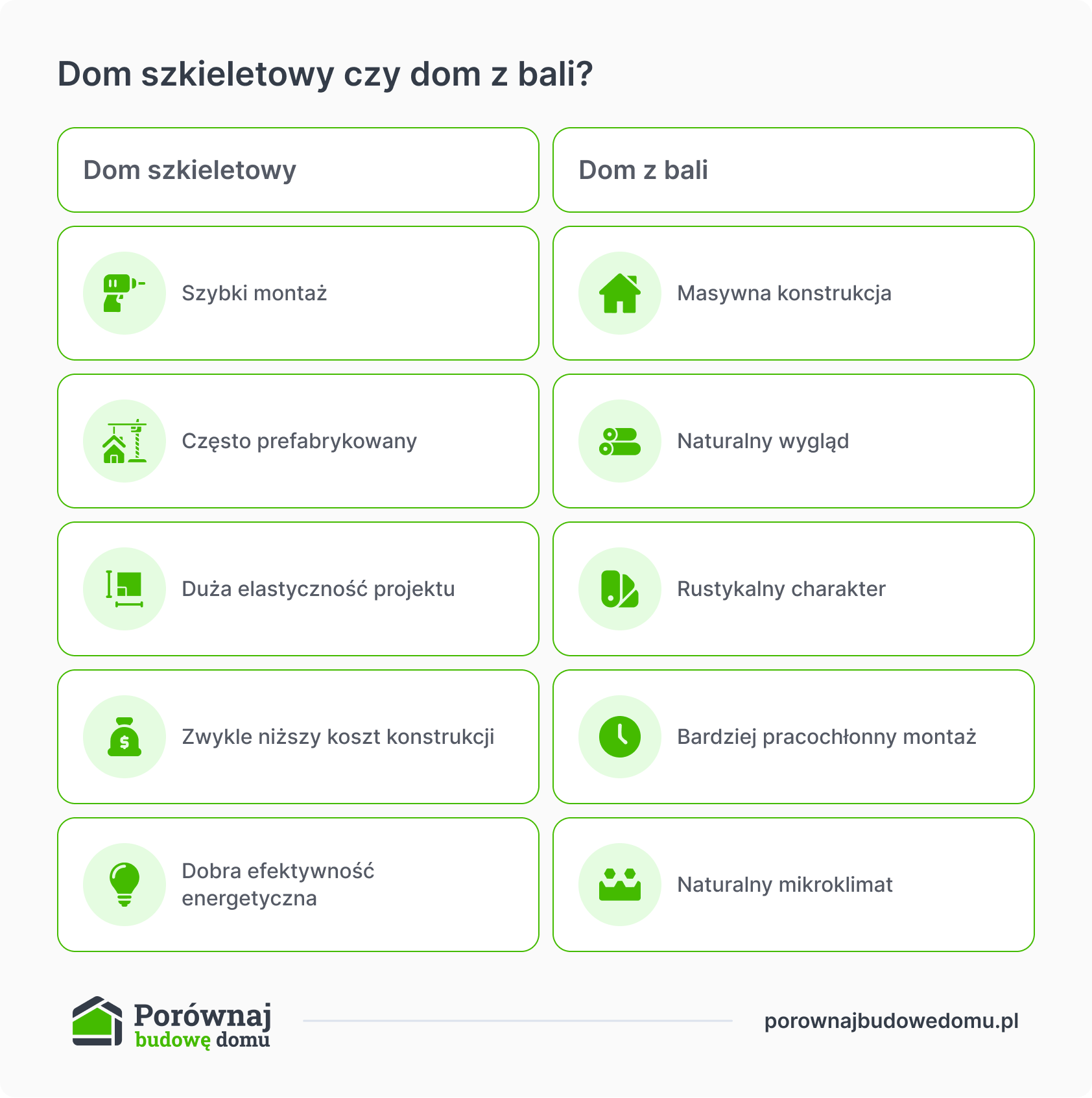 dom szkieletowy czy dom z bali?