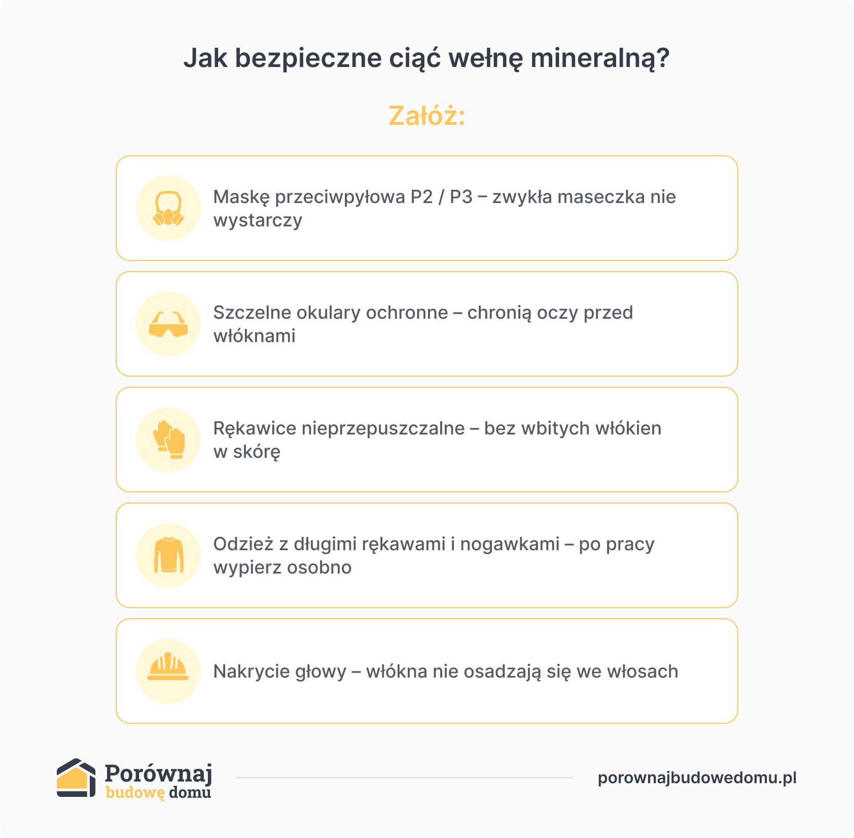 Jak bezpiecznie ciąć wełnę mineralną?