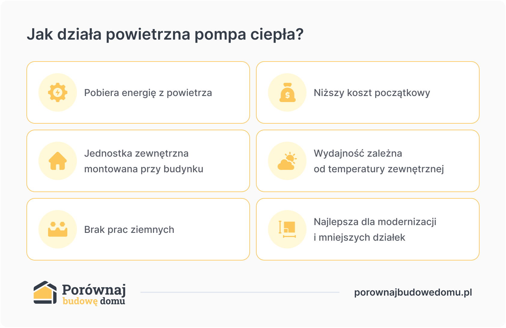 Jak działa powietrzna pompa ciepła?