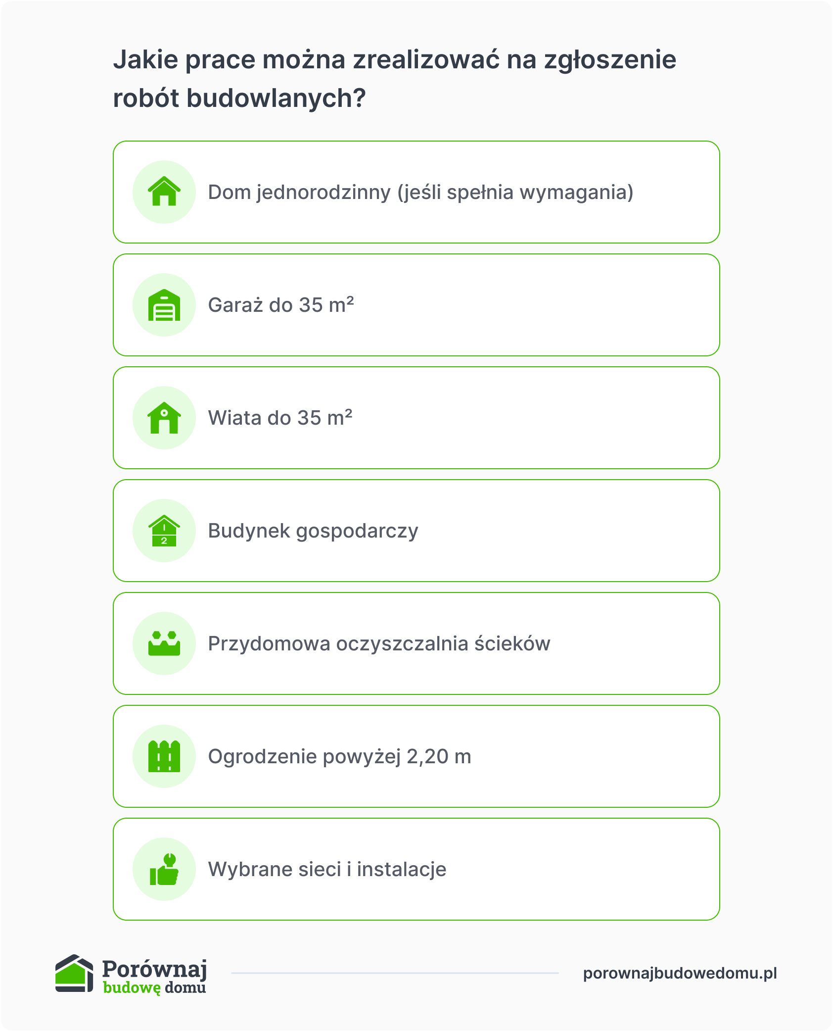 Jakie roboty i obiekty można zrealizować na podstawie zgłoszenia?