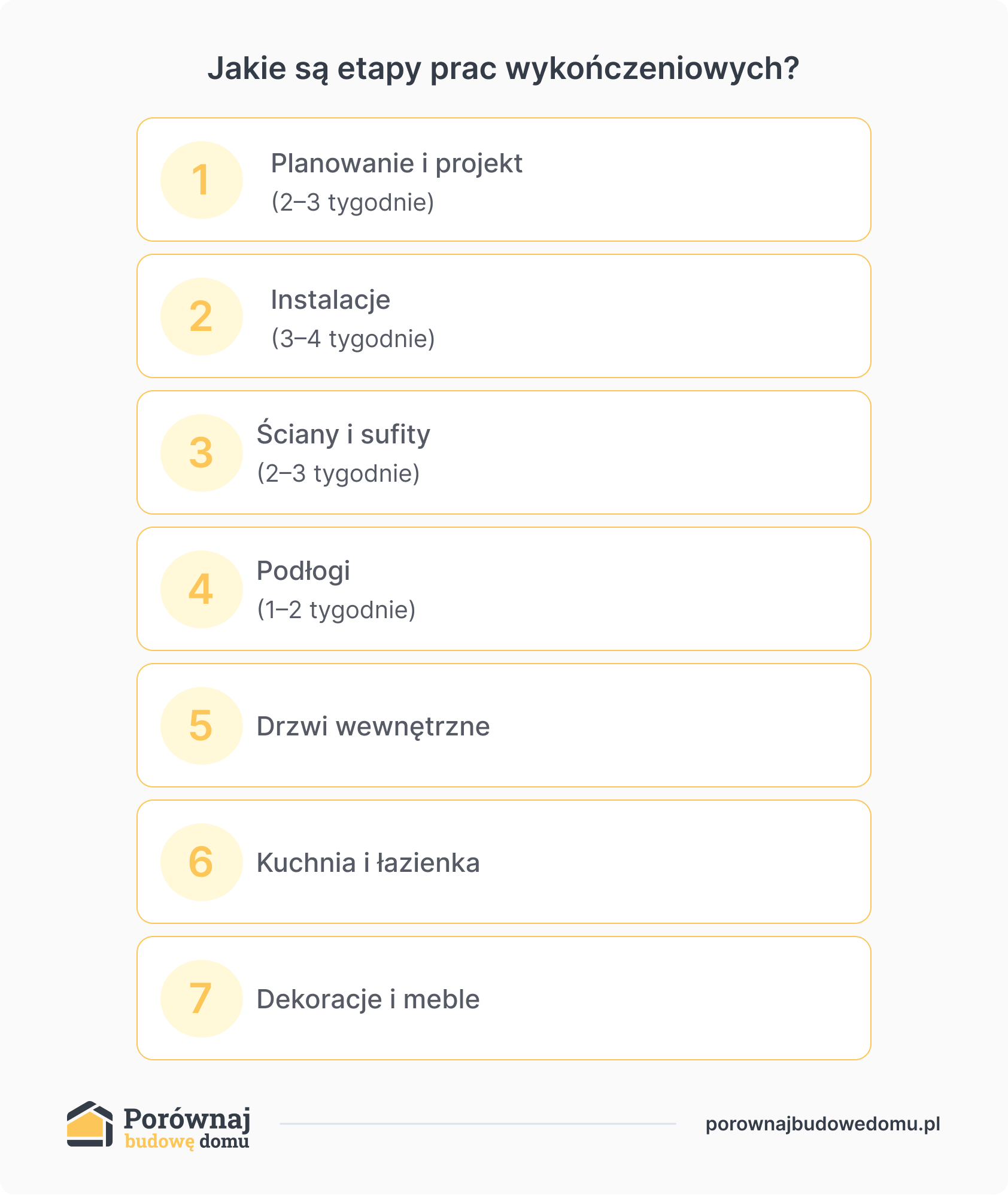 jakie są etapy prac wykończeniowych