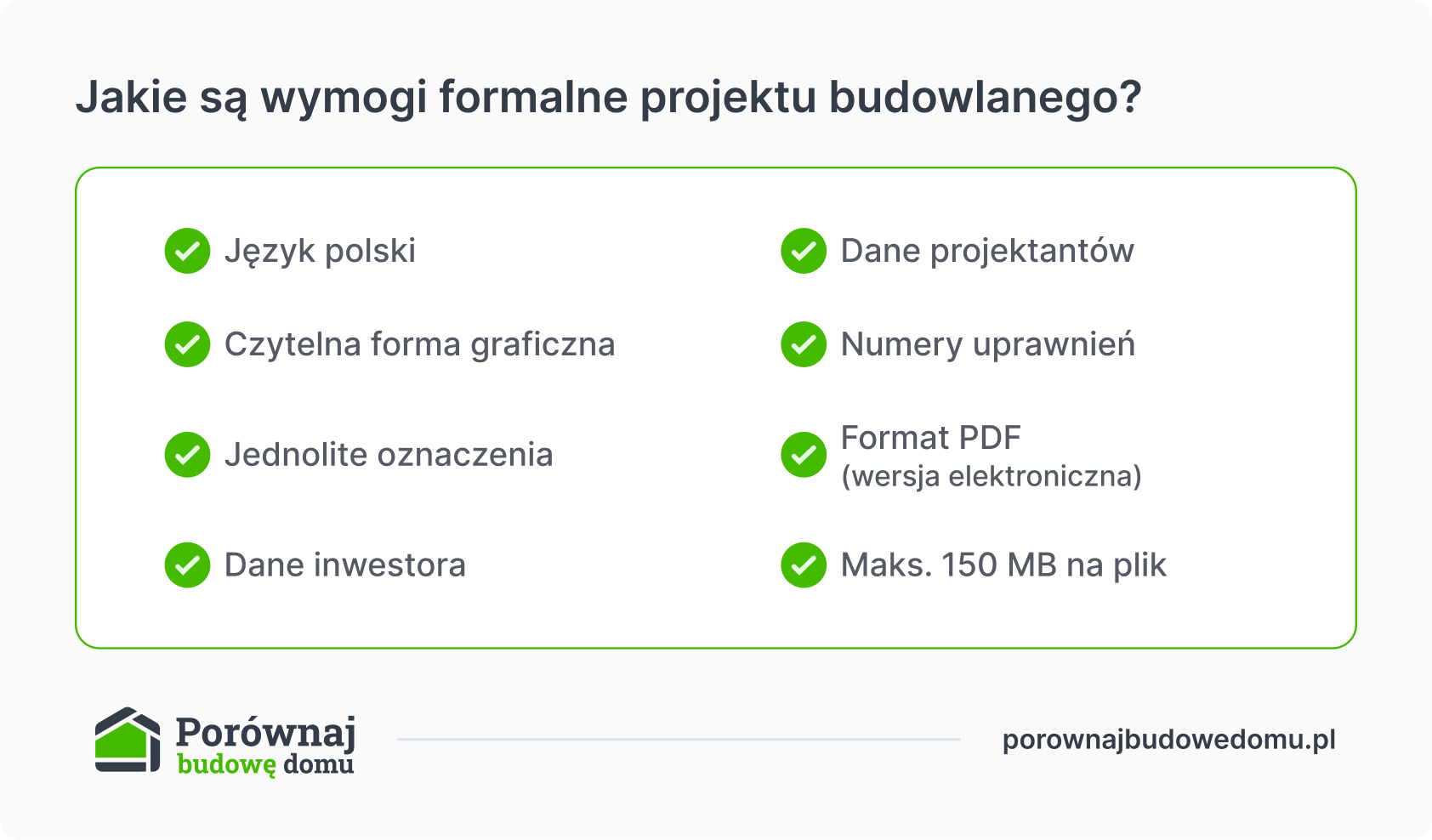 Jakie są wymogi formalne dotyczące formy projektu budowlanego?