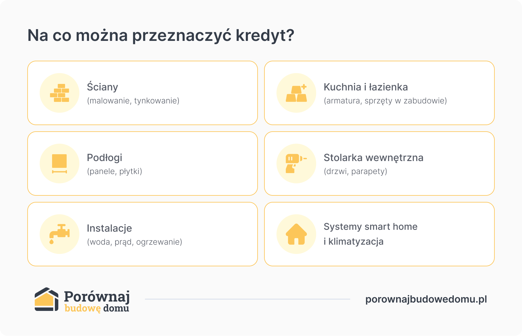 na co można przeznaczyć kredyt na wykończenie domu