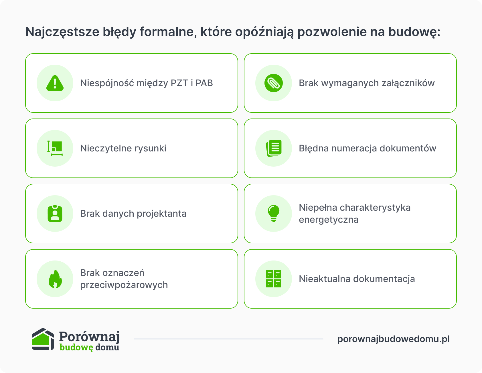 Jakie są najczęstsze błędy formalne i ich konsekwencje?