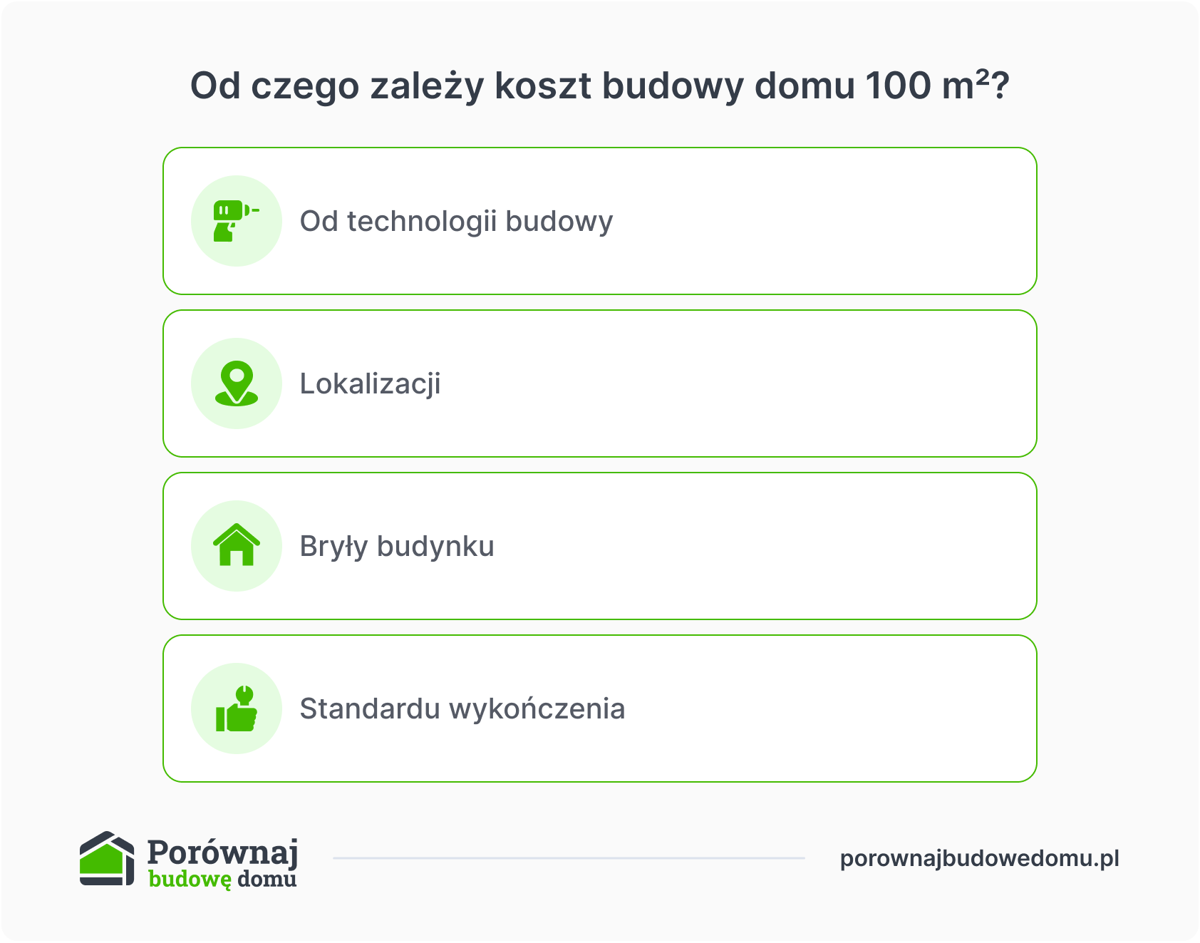 od czego zależy koszt budowy domu 100m2?