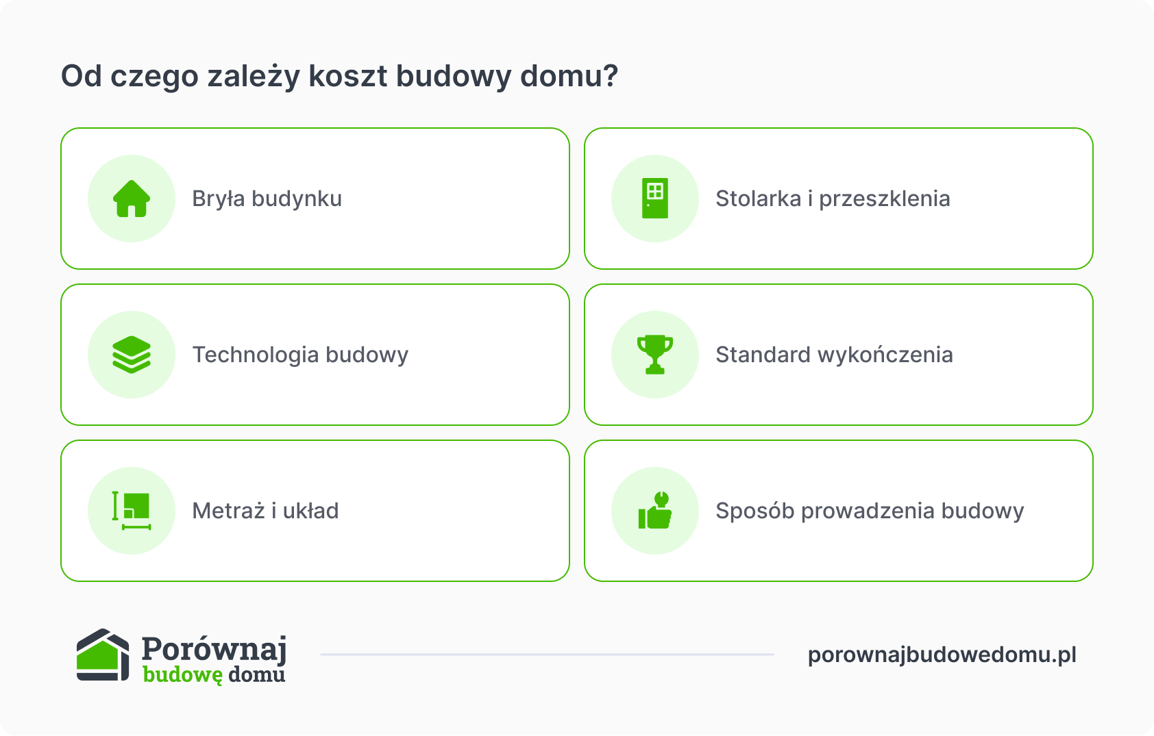 Od czego zależy koszt budowy domu?