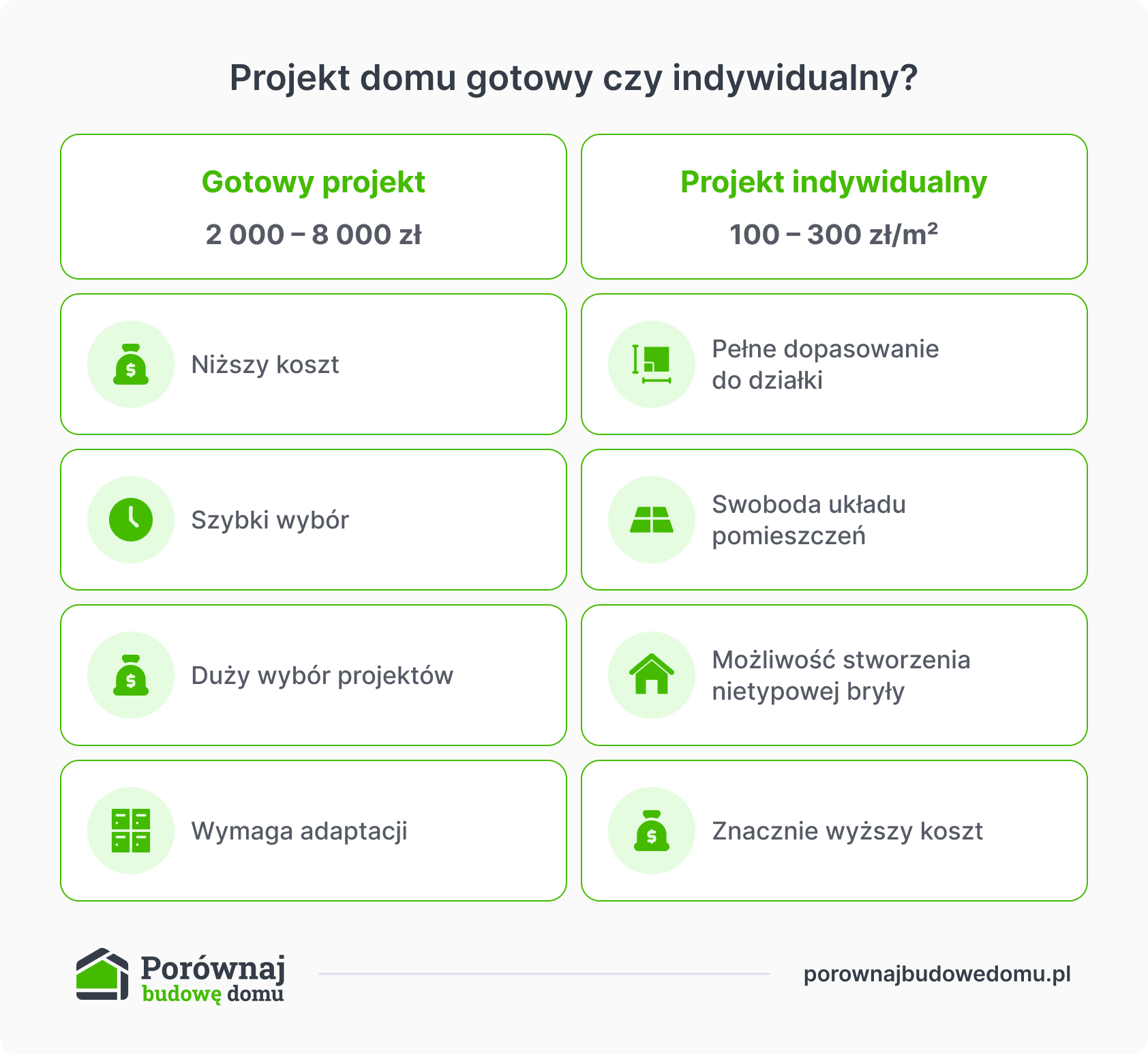 projekt domu gotowy czy indywidualny?