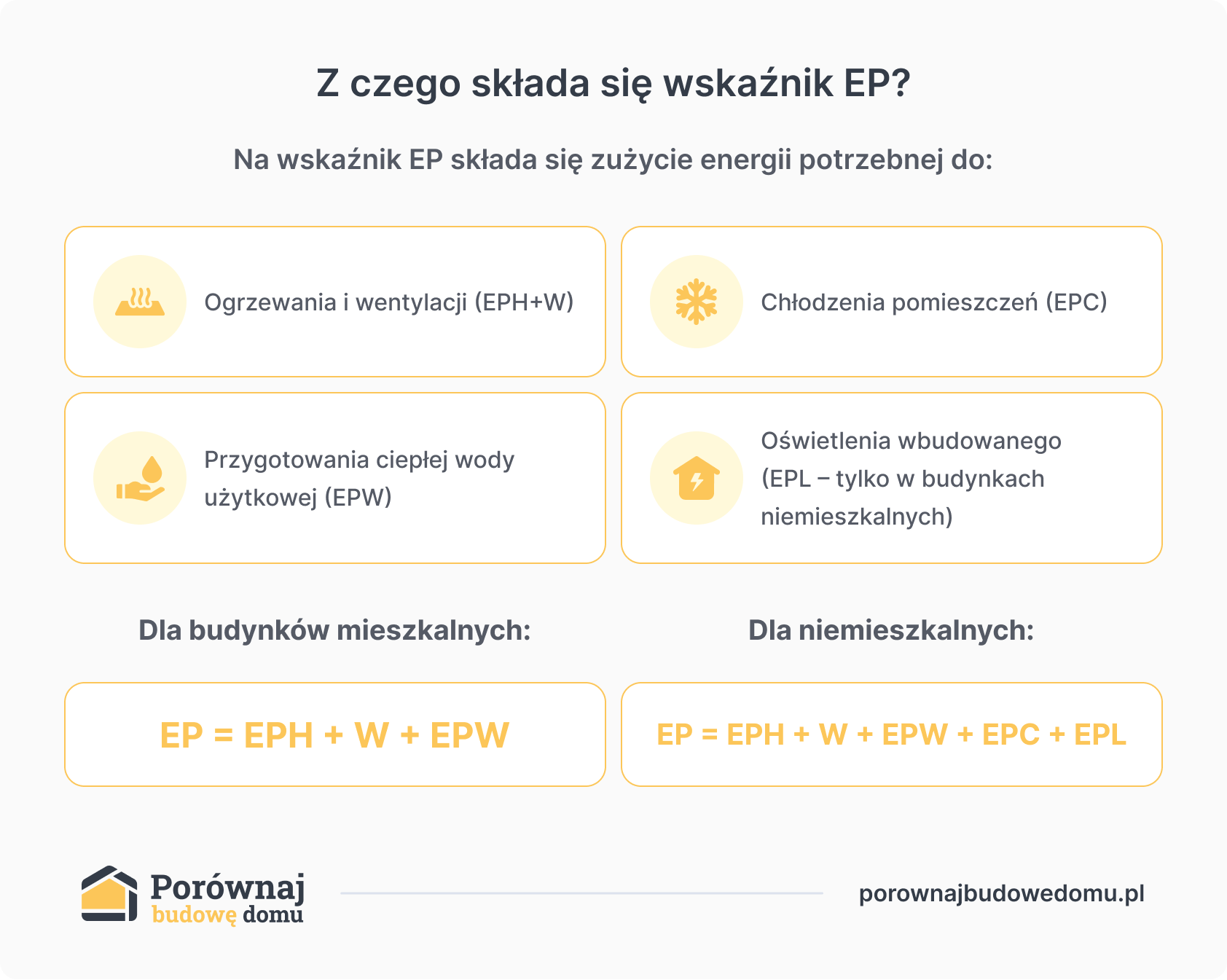 Z czego składa się wskaźnik EP?